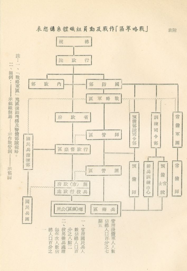 戰後兵役制度之研究的圖檔，第50張，共51張