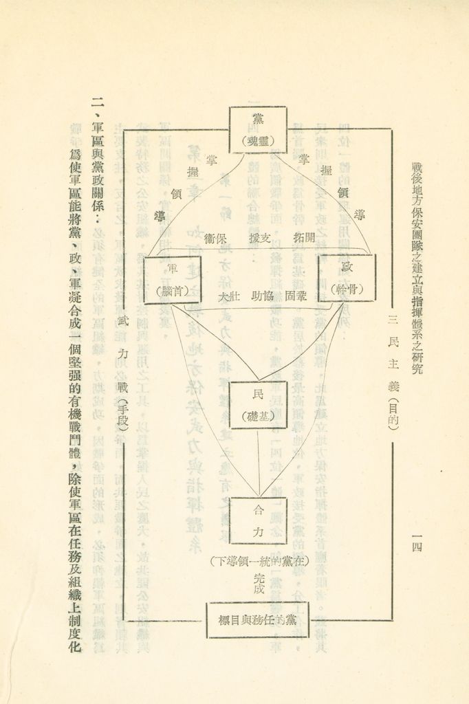 戰後地方保安團隊之建立與指揮體系之研究的圖檔，第17張，共41張