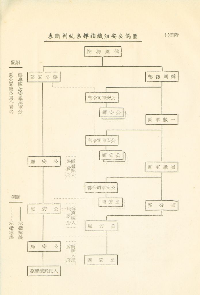 戰後地方保安團隊之建立與指揮體系之研究的圖檔，第30張，共41張