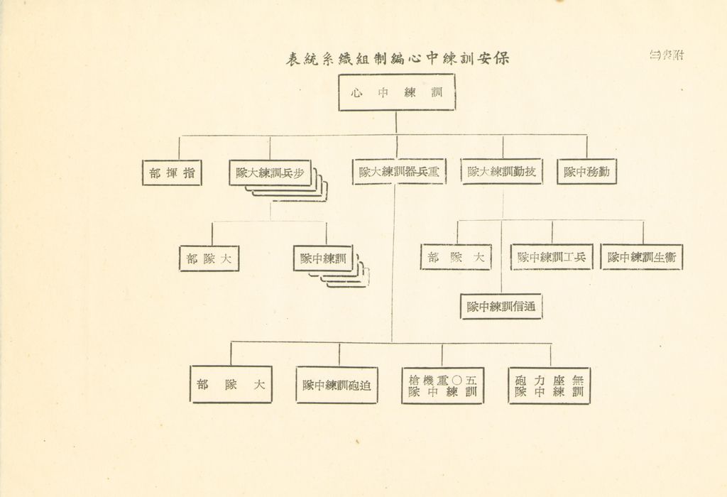 戰後地方保安團隊之建立與指揮體系之研究的圖檔，第32張，共41張