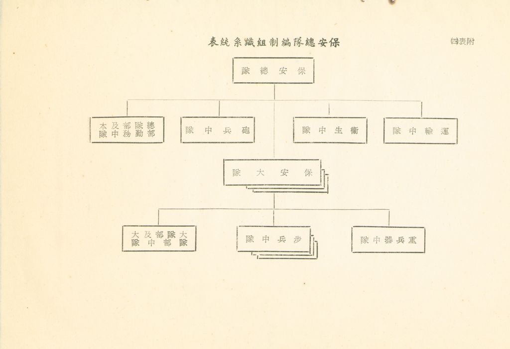 戰後地方保安團隊之建立與指揮體系之研究的圖檔，第33張，共41張