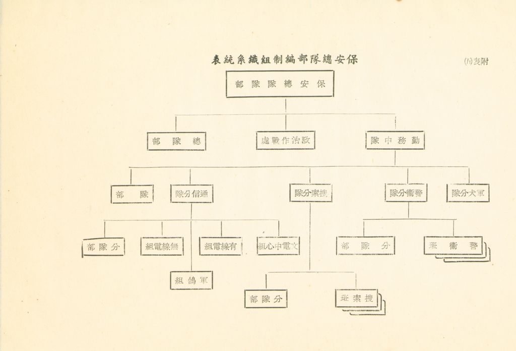 戰後地方保安團隊之建立與指揮體系之研究的圖檔，第34張，共41張