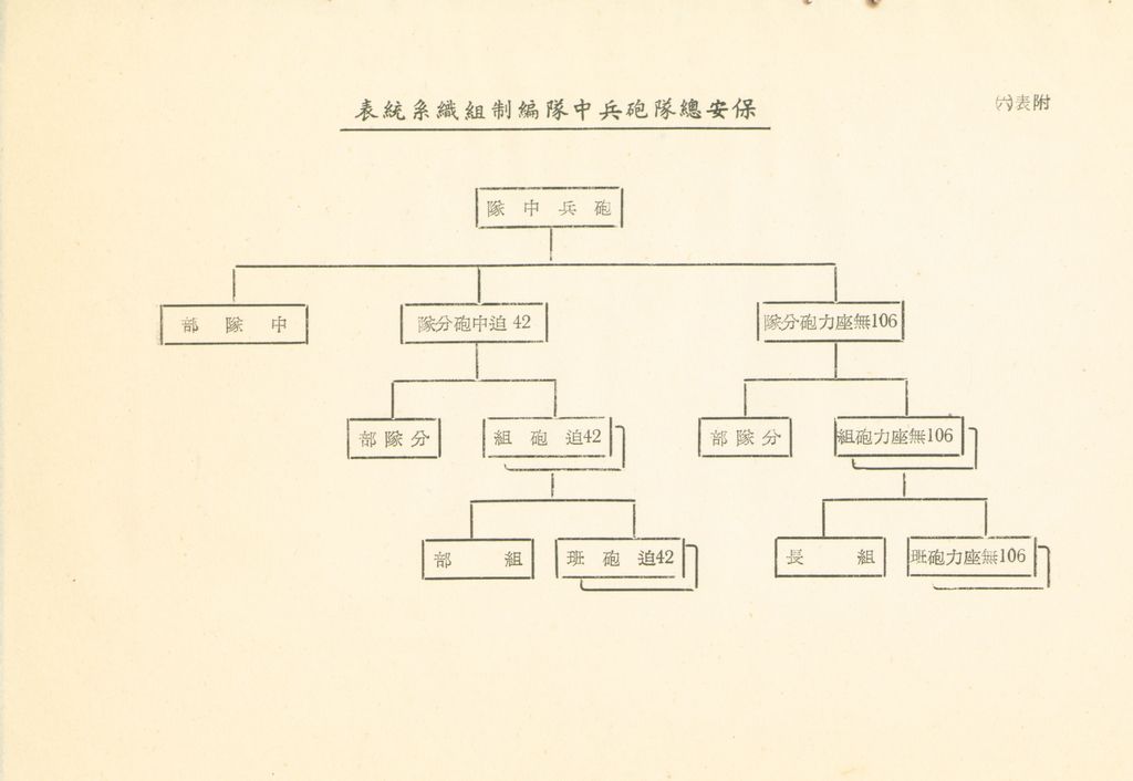 戰後地方保安團隊之建立與指揮體系之研究的圖檔，第35張，共41張