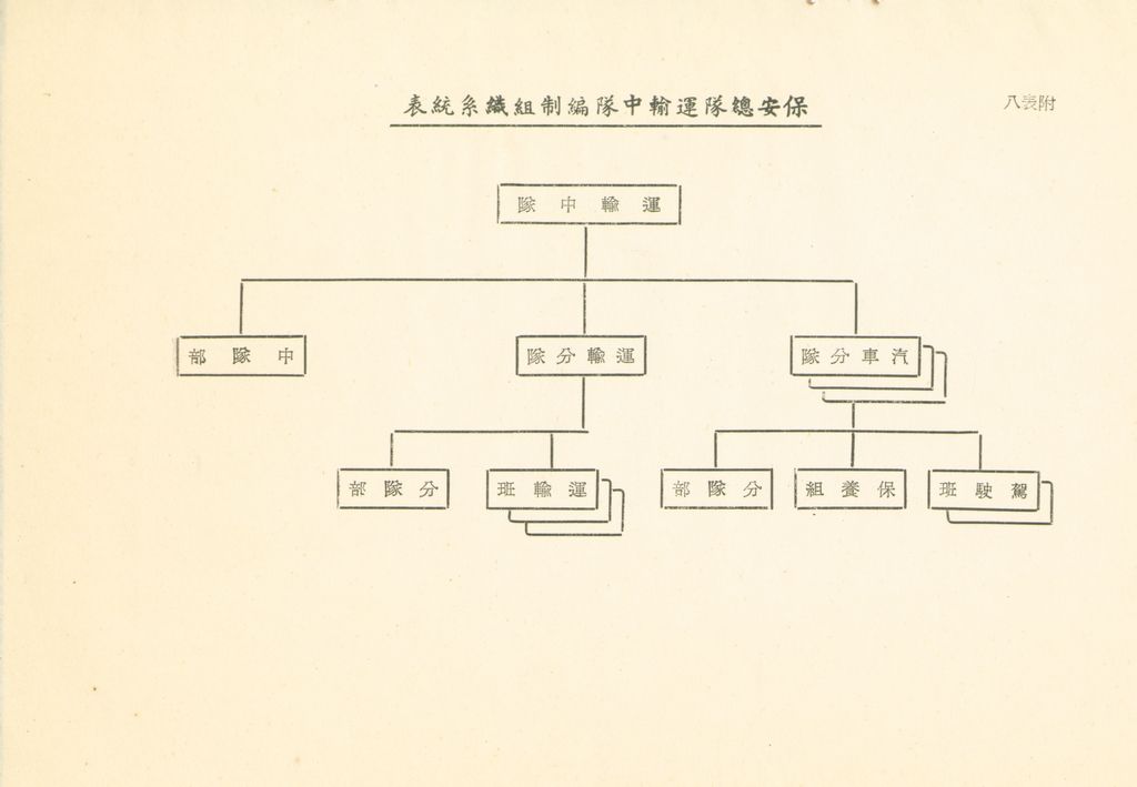 戰後地方保安團隊之建立與指揮體系之研究的圖檔，第37張，共41張