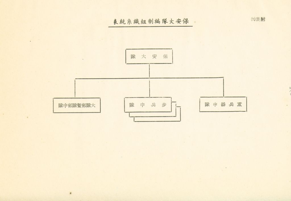 戰後地方保安團隊之建立與指揮體系之研究的圖檔，第38張，共41張