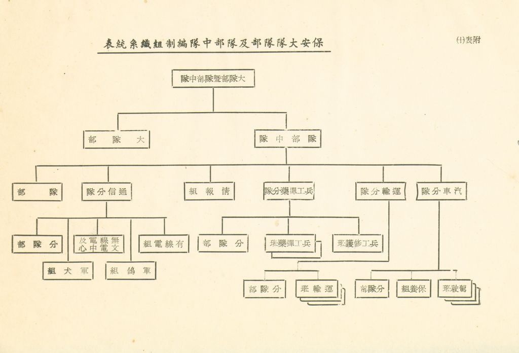 戰後地方保安團隊之建立與指揮體系之研究的圖檔，第39張，共41張