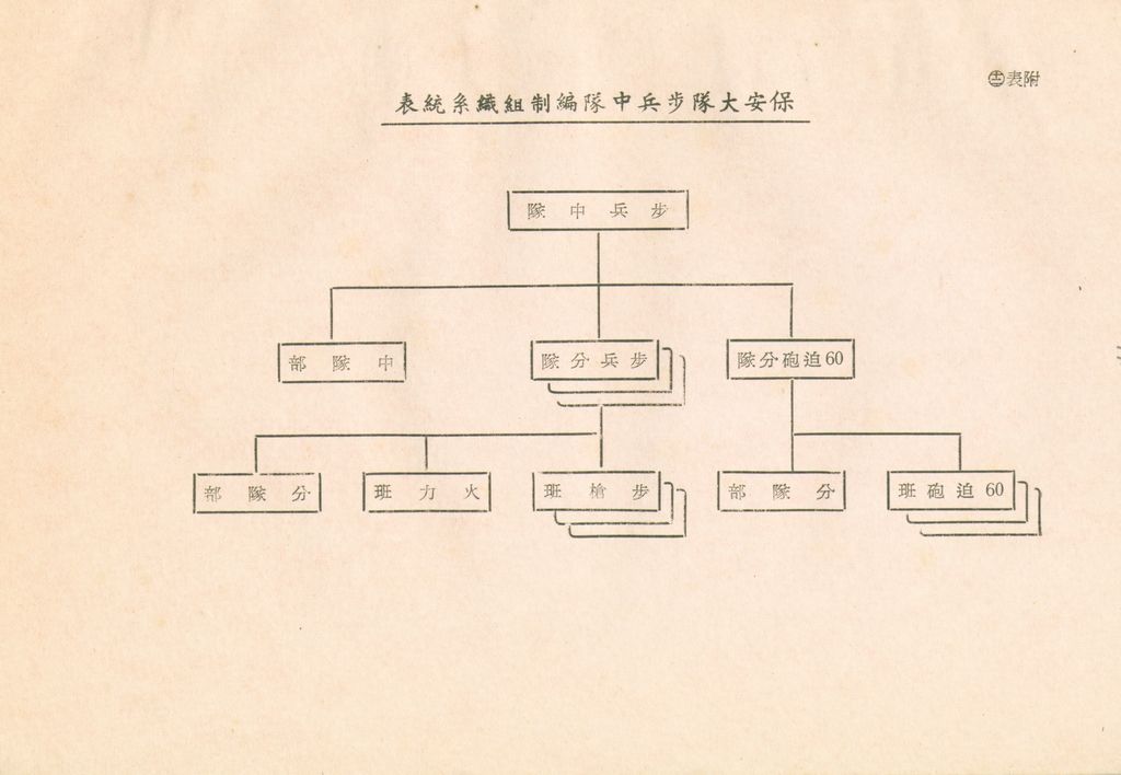 戰後地方保安團隊之建立與指揮體系之研究的圖檔，第41張，共41張