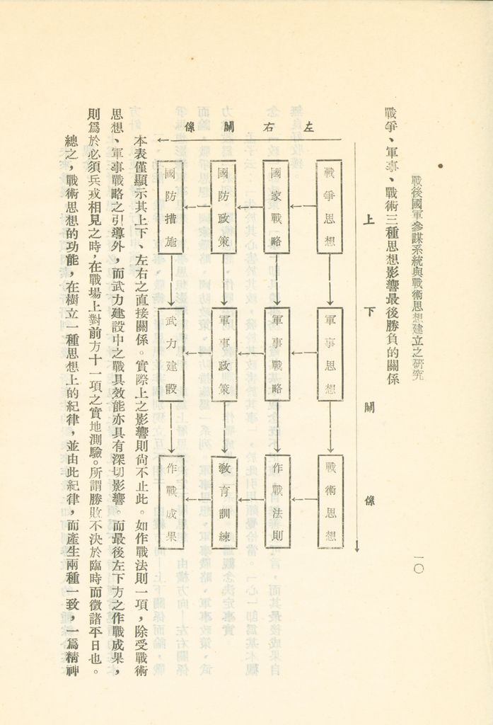 戰後國軍參謀系統與戰術思想建立之研究的圖檔，第13張，共43張