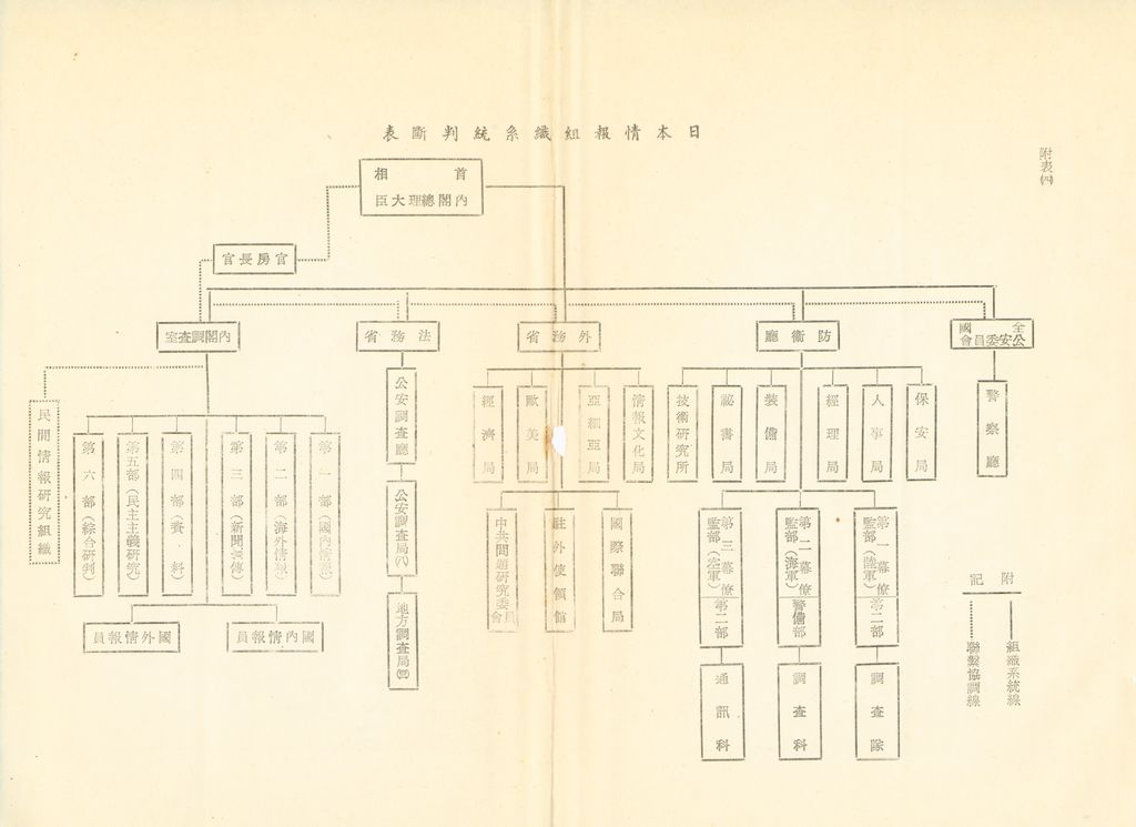 戰後我國情報機構組織系統之研究的圖檔，第53張，共56張