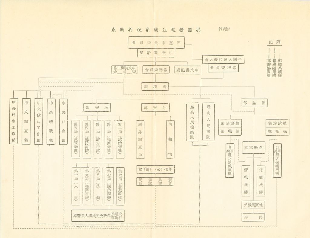 戰後我國情報機構組織系統之研究的圖檔，第55張，共56張