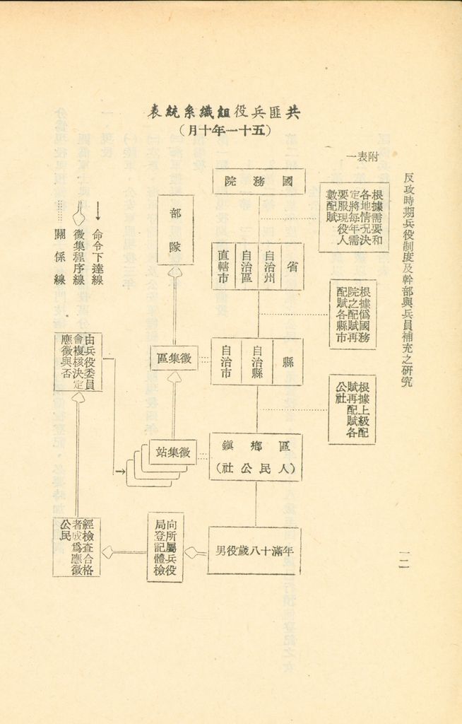 反攻時期兵役制度及幹部與兵員補充之研究的圖檔，第15張，共44張