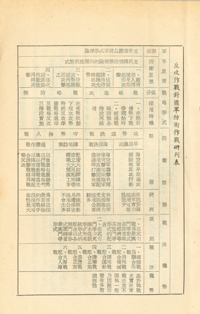 反攻作戰用兵思想之研究的圖檔，第8張，共31張