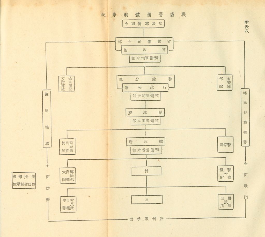 反攻時期軍事指揮組織之研究的圖檔，第29張，共29張