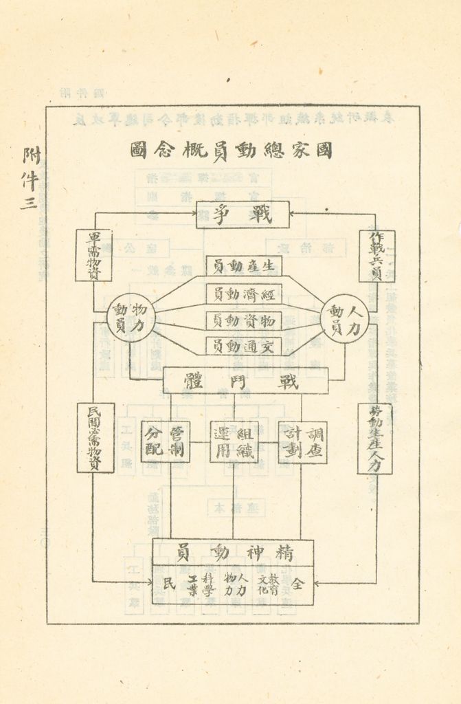 反攻時期戰地後勤之研究的圖檔，第32張，共41張