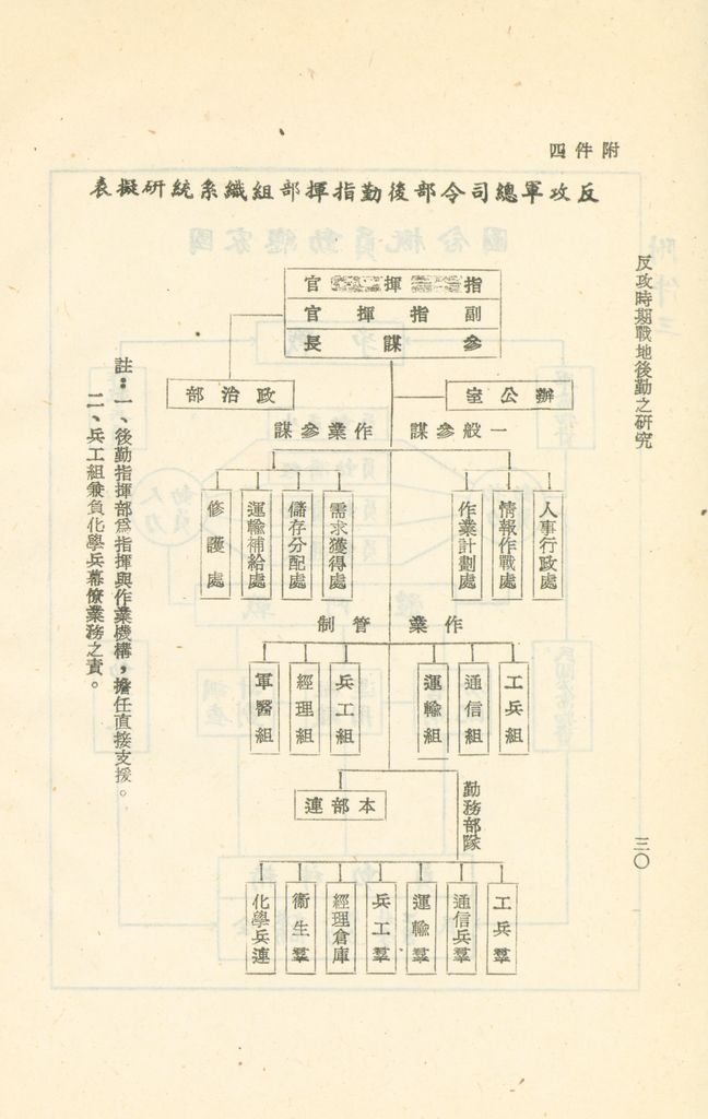 反攻時期戰地後勤之研究的圖檔，第33張，共41張