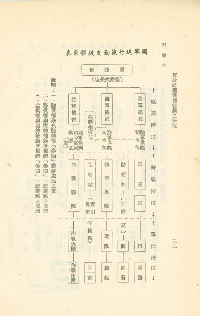 反攻時期戰地後勤之研究的圖檔，第35張，共41張