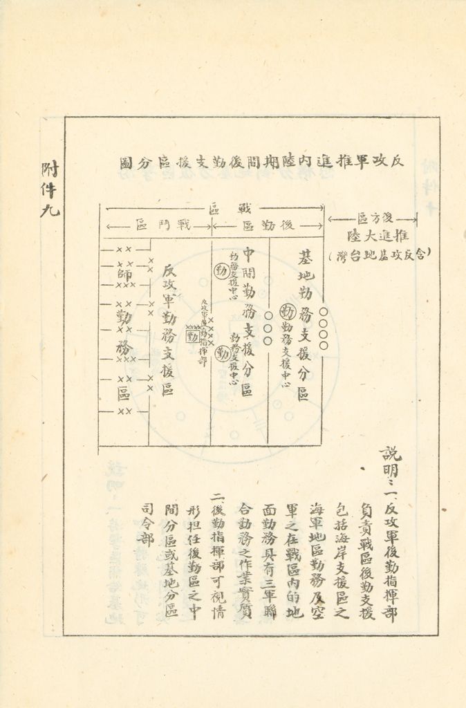 反攻時期戰地後勤之研究的圖檔，第38張，共41張