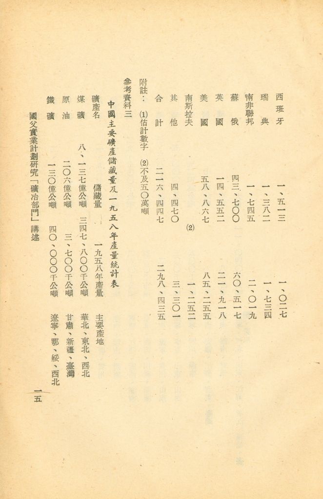 工礦建設─礦冶的圖檔，第16張，共22張