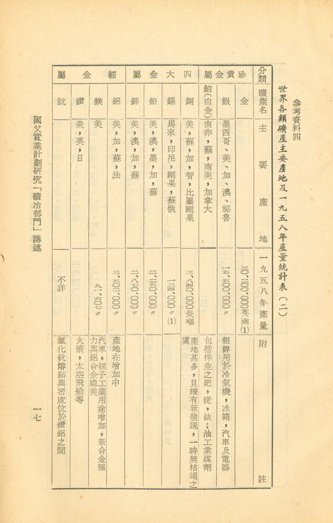 工礦建設─礦冶的圖檔，第18張，共22張