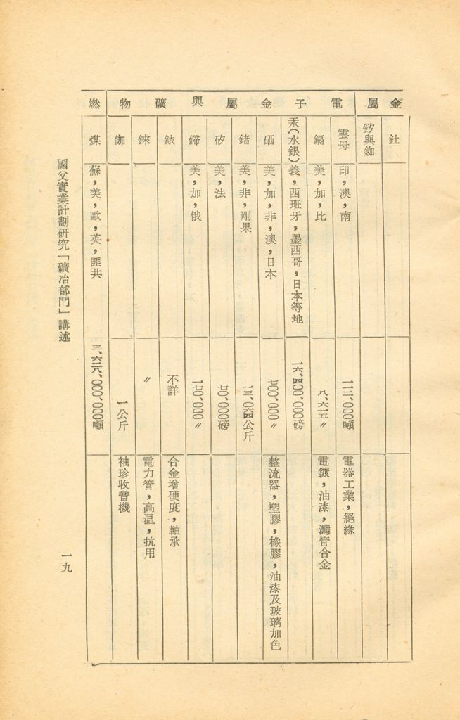 工礦建設─礦冶的圖檔，第20張，共22張