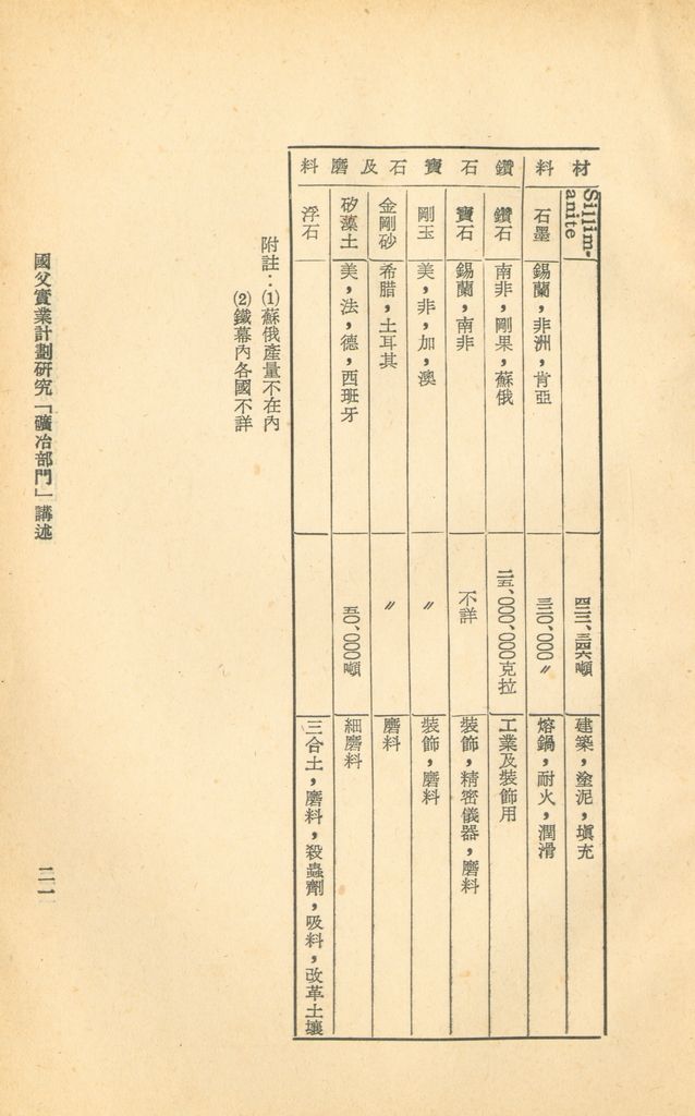 工礦建設─礦冶的圖檔，第22張，共22張