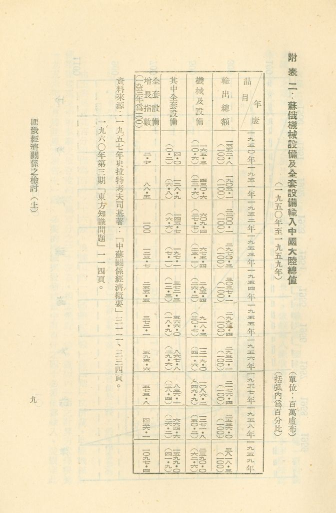 匪俄經濟關係之檢討(上)的圖檔，第11張，共24張