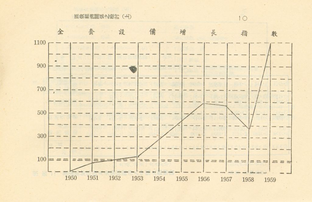 匪俄經濟關係之檢討(上)的圖檔，第12張，共24張