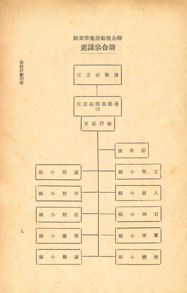 後勤計劃因素的圖檔，第11張，共121張