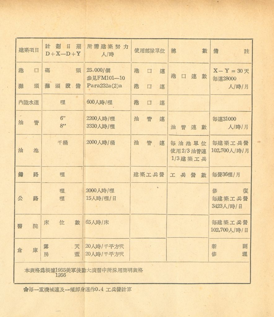 後勤計劃因素的圖檔，第24張，共121張