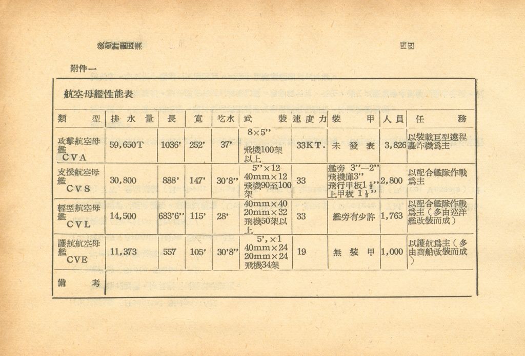 後勤計劃因素的圖檔，第46張，共121張