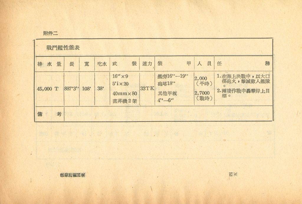 後勤計劃因素的圖檔，第47張，共121張