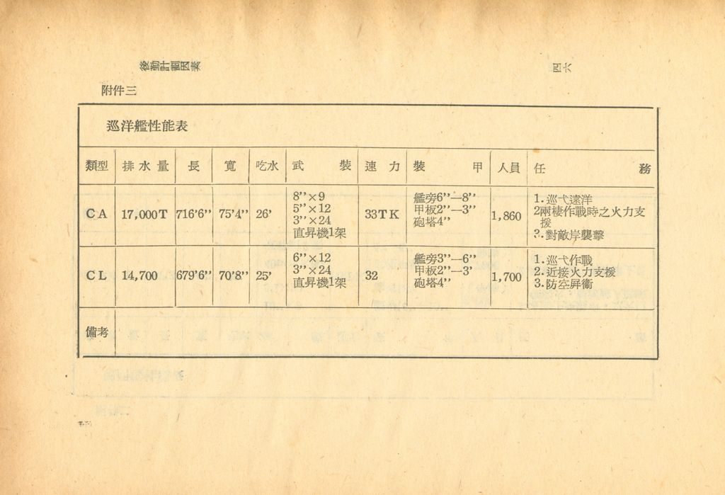 後勤計劃因素的圖檔，第48張，共121張