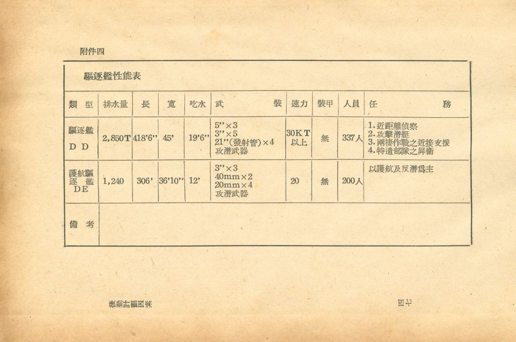 後勤計劃因素的圖檔，第49張，共121張