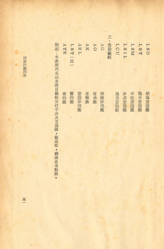 後勤計劃因素的圖檔，第53張，共121張