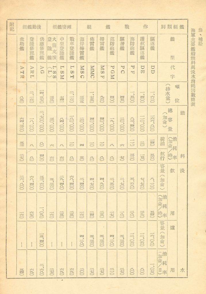 後勤計劃因素的圖檔，第55張，共121張