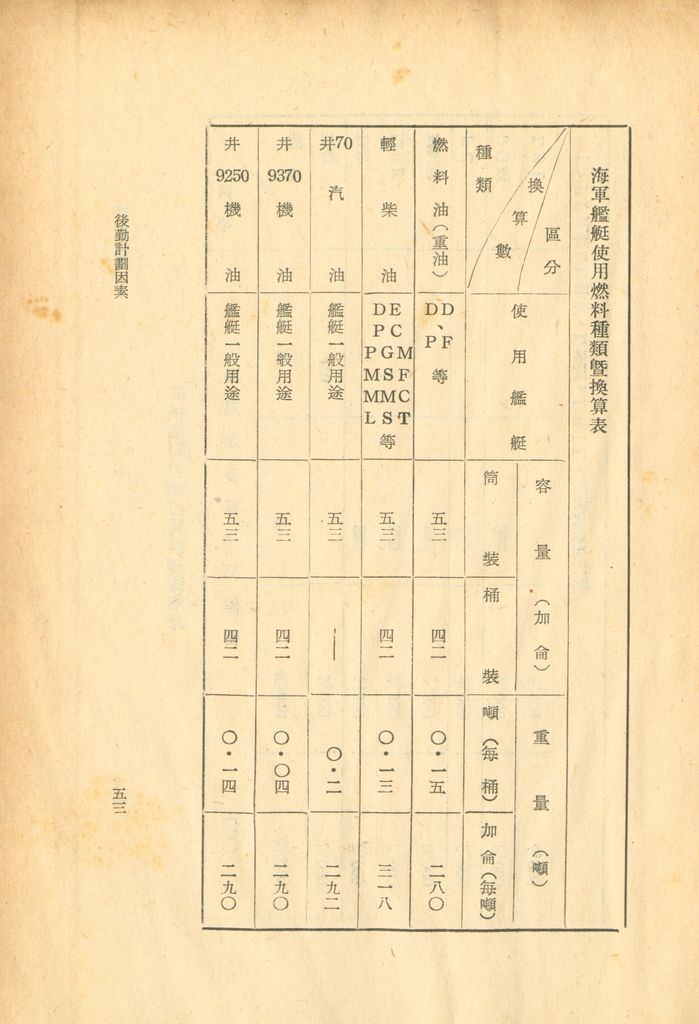 後勤計劃因素的圖檔，第56張，共121張