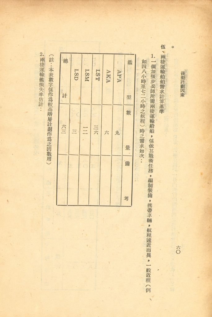 後勤計劃因素的圖檔，第63張，共121張