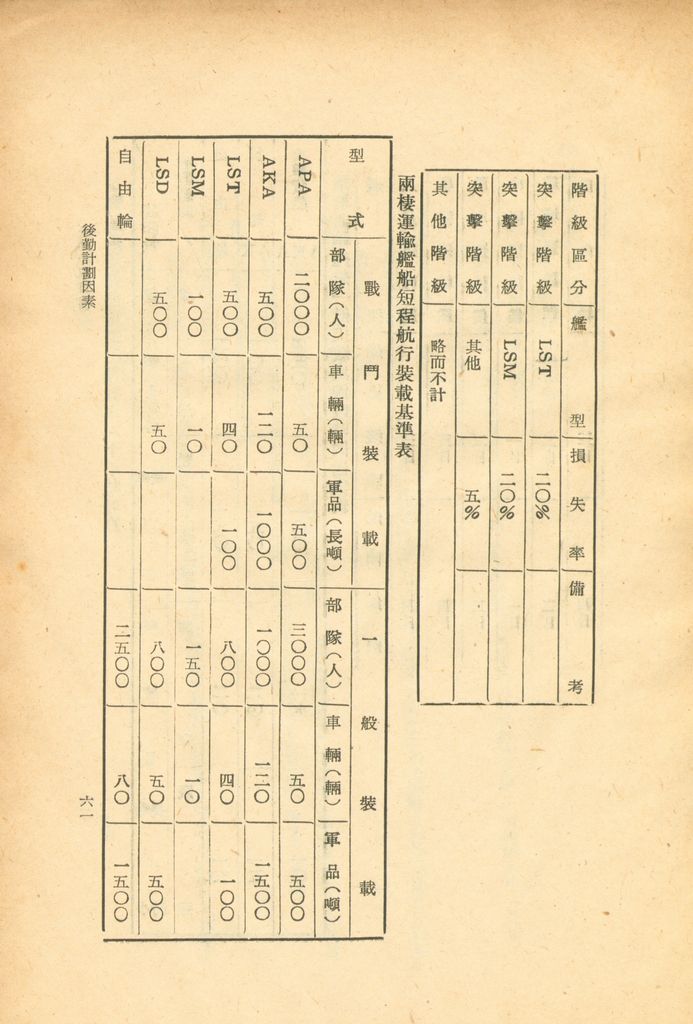 後勤計劃因素的圖檔，第64張，共121張