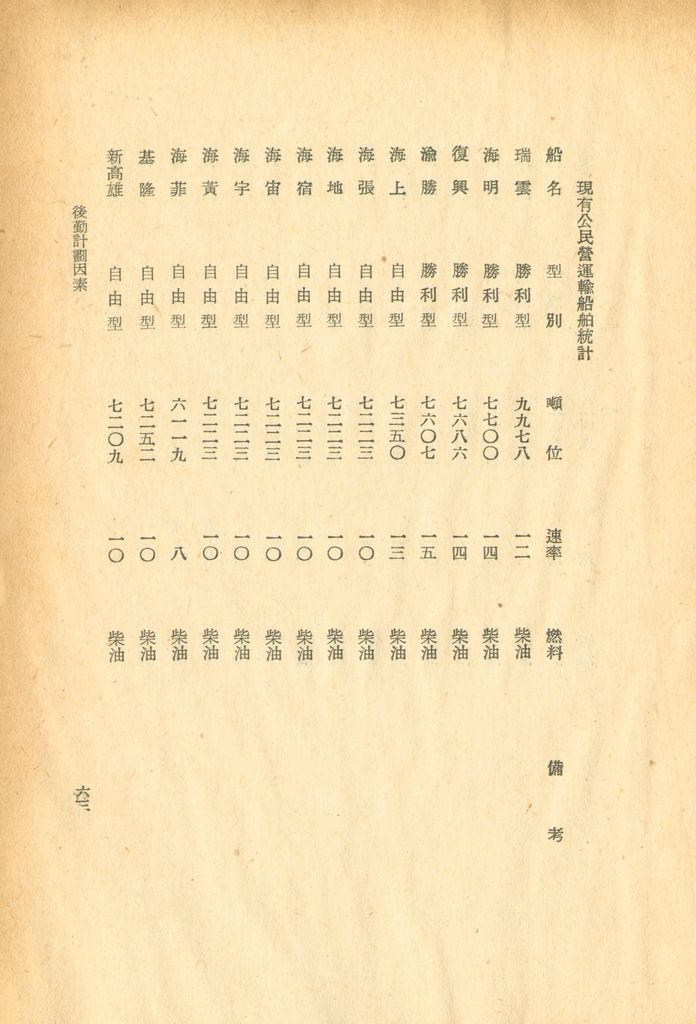 後勤計劃因素的圖檔，第66張，共121張