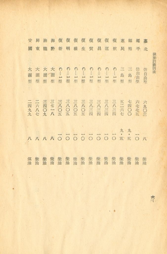 後勤計劃因素的圖檔，第67張，共121張