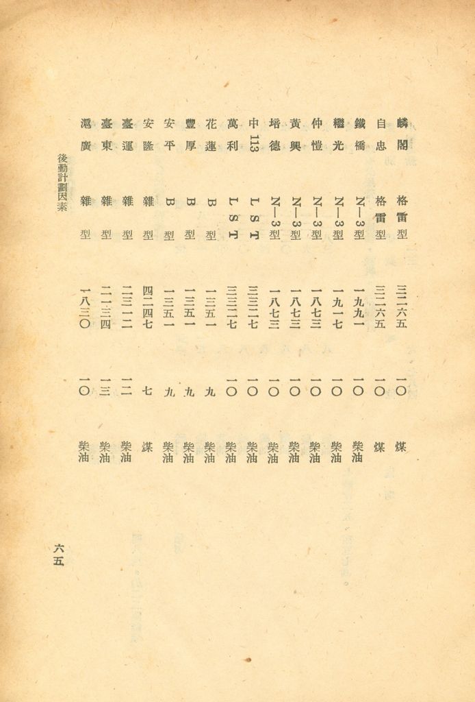 後勤計劃因素的圖檔，第68張，共121張