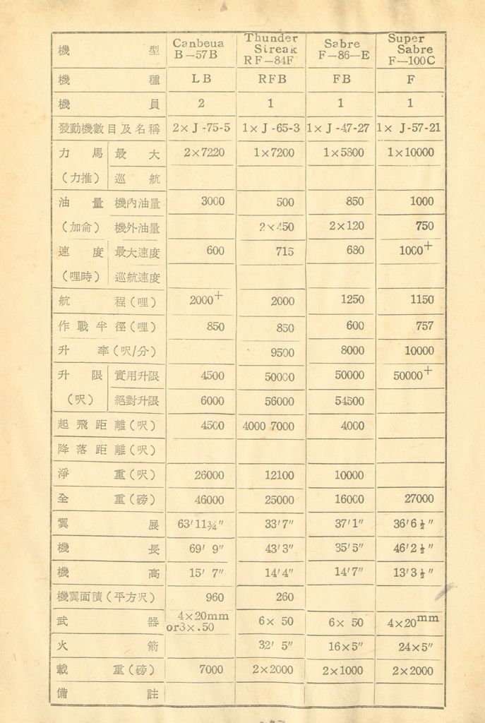 後勤計劃因素的圖檔，第72張，共121張