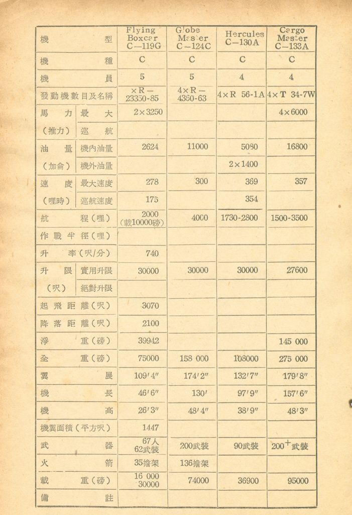 後勤計劃因素的圖檔，第74張，共121張