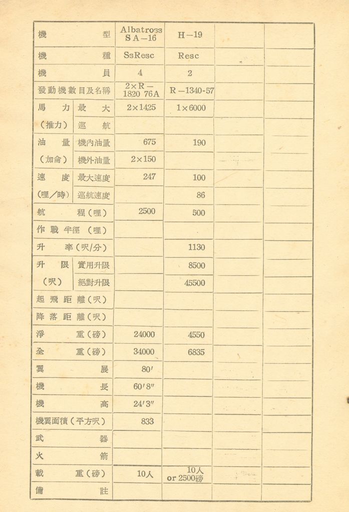 後勤計劃因素的圖檔，第75張，共121張