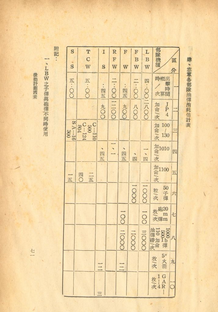 後勤計劃因素的圖檔，第78張，共121張