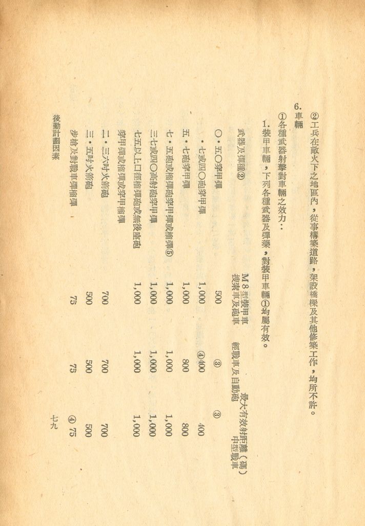 後勤計劃因素的圖檔，第86張，共121張