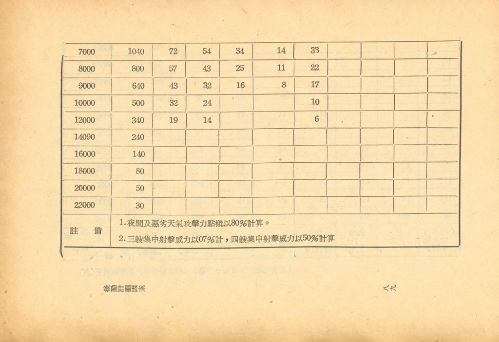 後勤計劃因素的圖檔，第96張，共121張