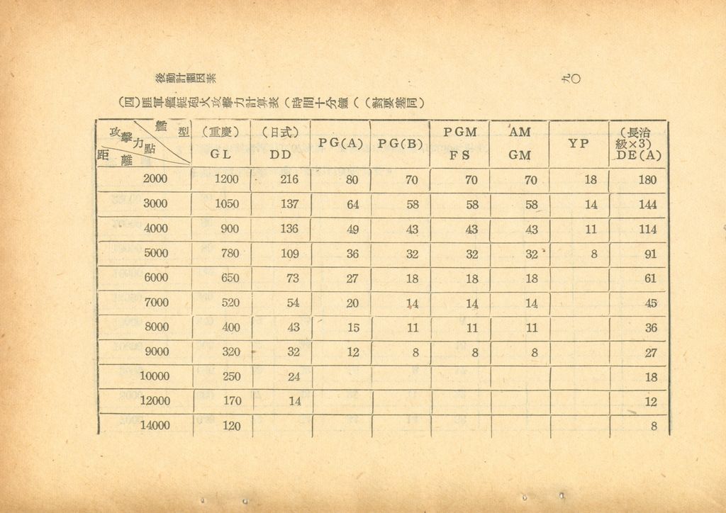 後勤計劃因素的圖檔，第97張，共121張