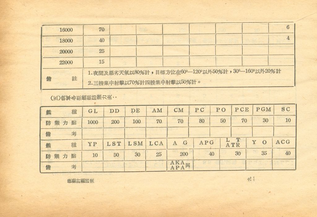 後勤計劃因素的圖檔，第98張，共121張