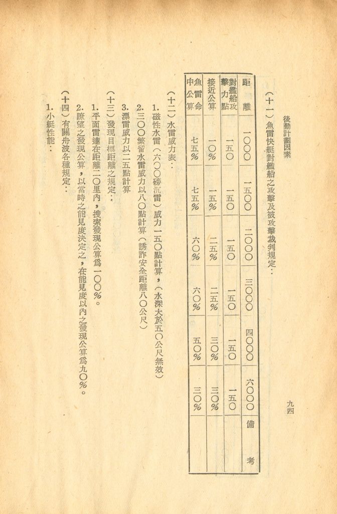 後勤計劃因素的圖檔，第101張，共121張